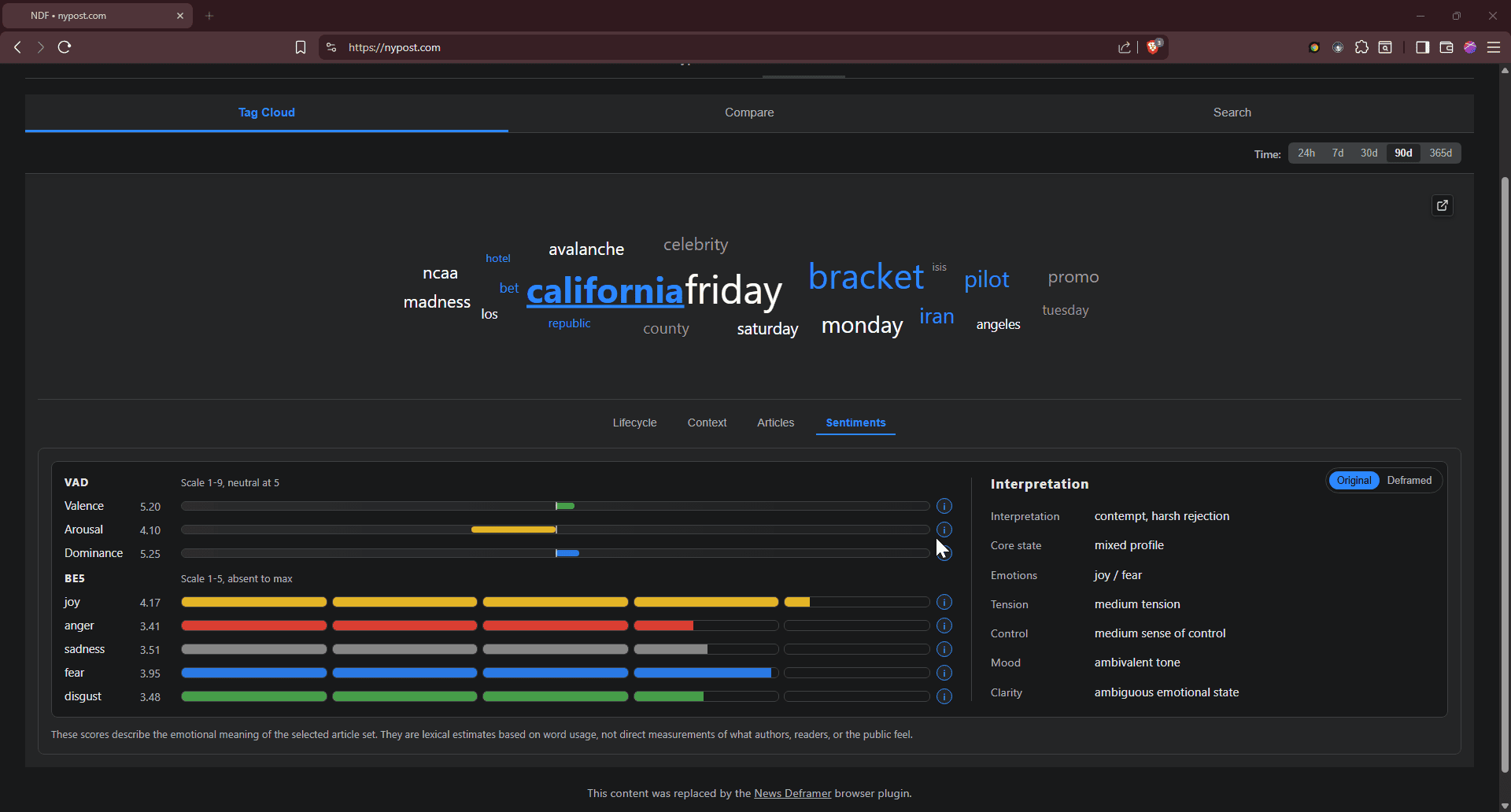 New York Post - Sentiments